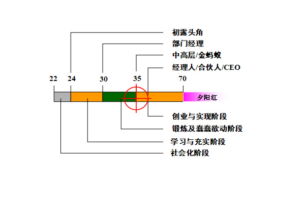 【營銷管理】營銷團(tuán)隊(duì)管理之如何閱人？