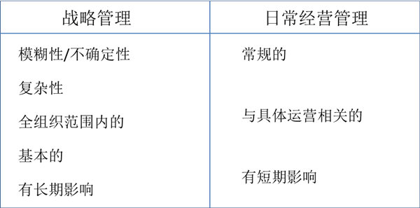 什么是戰(zhàn)略管理？戰(zhàn)略管理和日常經(jīng)營管理的區(qū)別