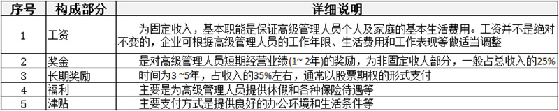 薪酬制有哪些分類？