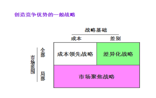 【營銷管理】企業(yè)營銷戰(zhàn)略有哪些？