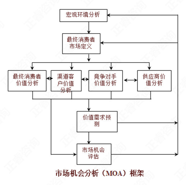 【營銷管理】如何分析市場機會？市場機會分析矩陣