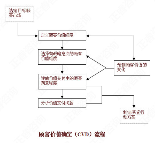 【營銷管理】如何分析市場機會？市場機會分析矩陣