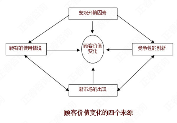 【營銷管理】如何分析市場機會？市場機會分析矩陣