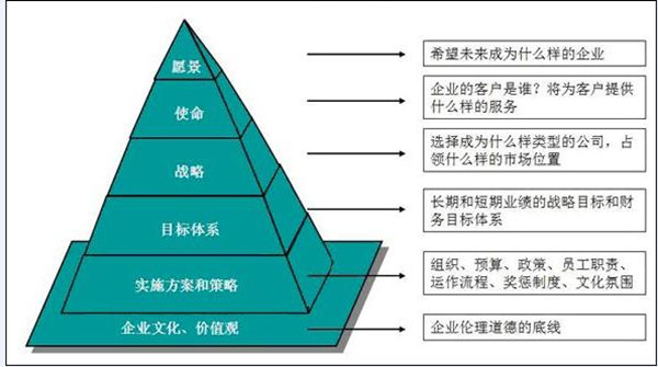 【營銷管理】營銷戰(zhàn)略與企業(yè)戰(zhàn)略的關(guān)系