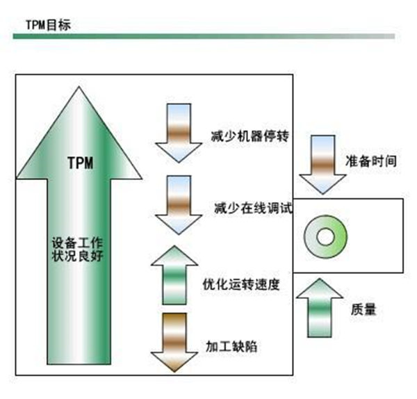 【精益生產(chǎn)】企業(yè)沒(méi)有時(shí)間做tpm怎么辦