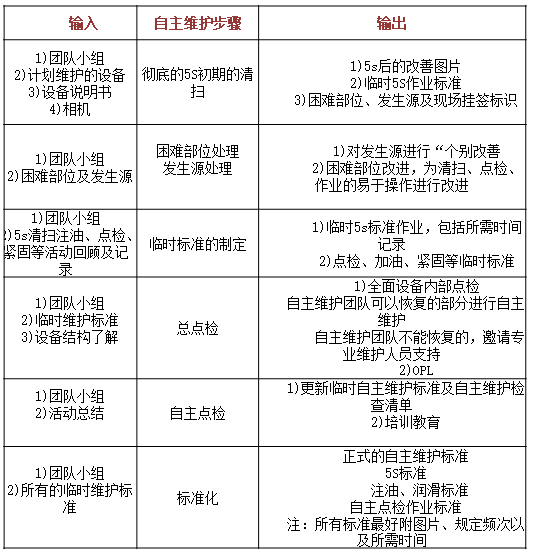 【精益生產(chǎn)】tpm八大支柱推進步驟