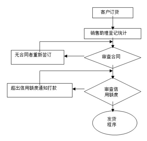 【營(yíng)銷管理】如何提高客戶滿意度？