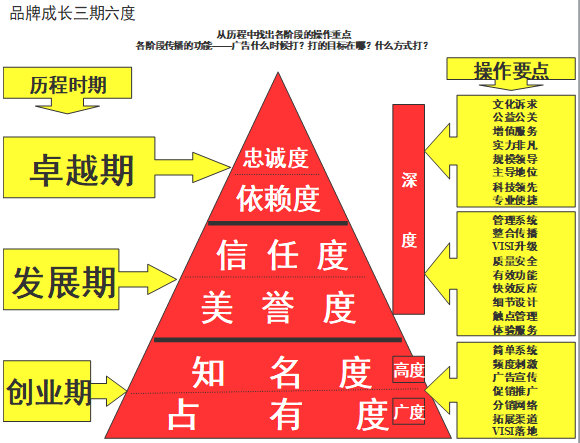 【營(yíng)銷(xiāo)管理】企業(yè)如何選擇品牌戰(zhàn)略？