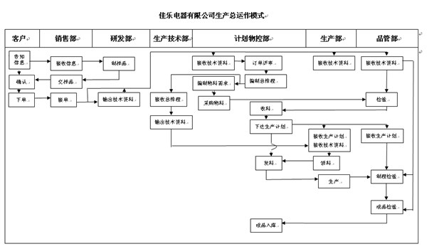 正睿咨詢劉老師《倉(cāng)儲(chǔ)管理計(jì)劃綱要》的培訓(xùn)現(xiàn)場(chǎng)