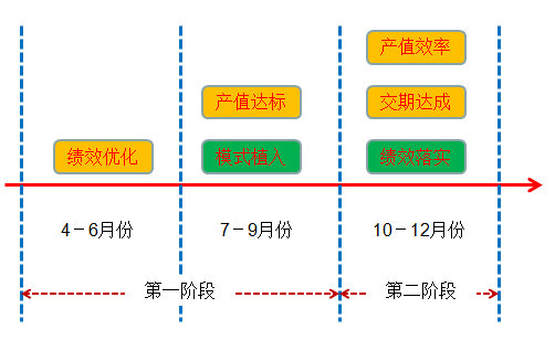 整體過(guò)程