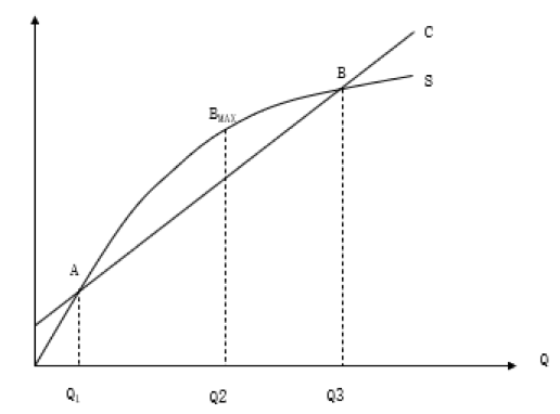 如何計算企業(yè)的盈虧平衡點(diǎn)？