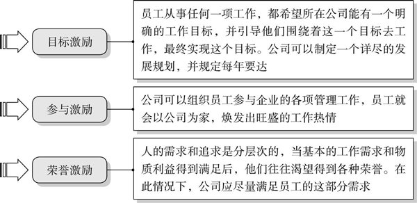 企業(yè)人才流失的的原因及防范對(duì)策