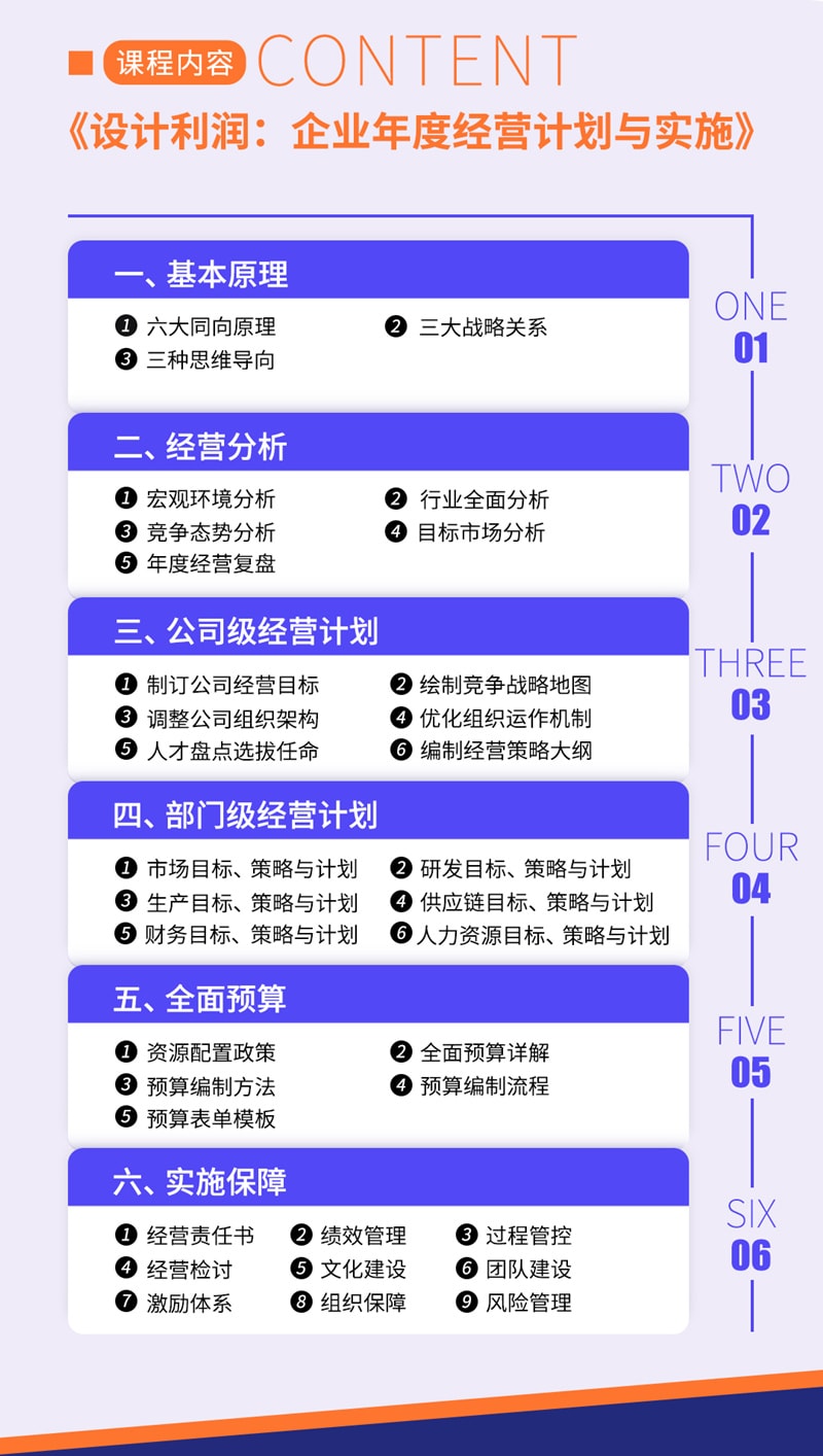 《企業(yè)年度經營計劃與實施》