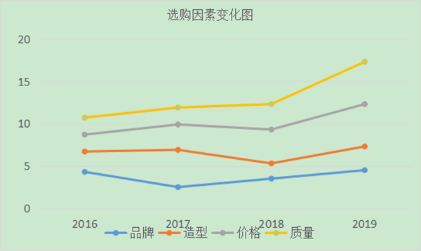 如何進(jìn)行用戶分析？