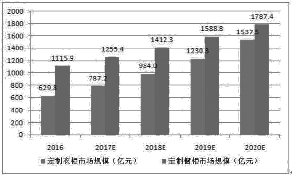 如何分析市場容量（一）