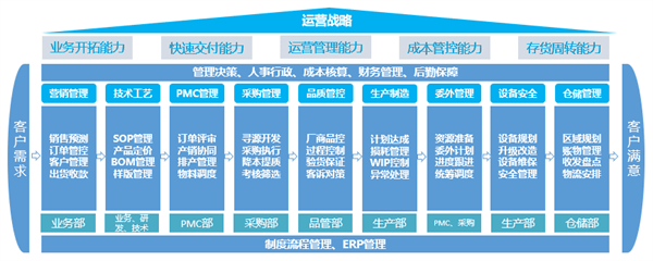 寧波中天家居用品有限公司第三期管理升級咨詢項(xiàng)目啟動