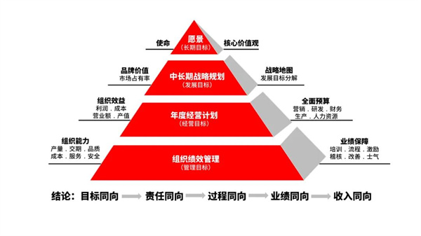 廣東萬事泰集團(tuán)有限公司管理升級(jí)項(xiàng)目啟動(dòng)