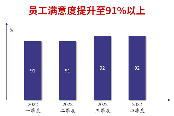 廣州市煜鑫五金制品有限公司全面管理升級(jí)員工滿(mǎn)意度提升