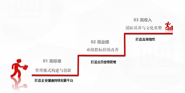 北江智聯(lián)紡織股份有限公司營(yíng)銷系統(tǒng)管理升級(jí)項(xiàng)目啟動(dòng)