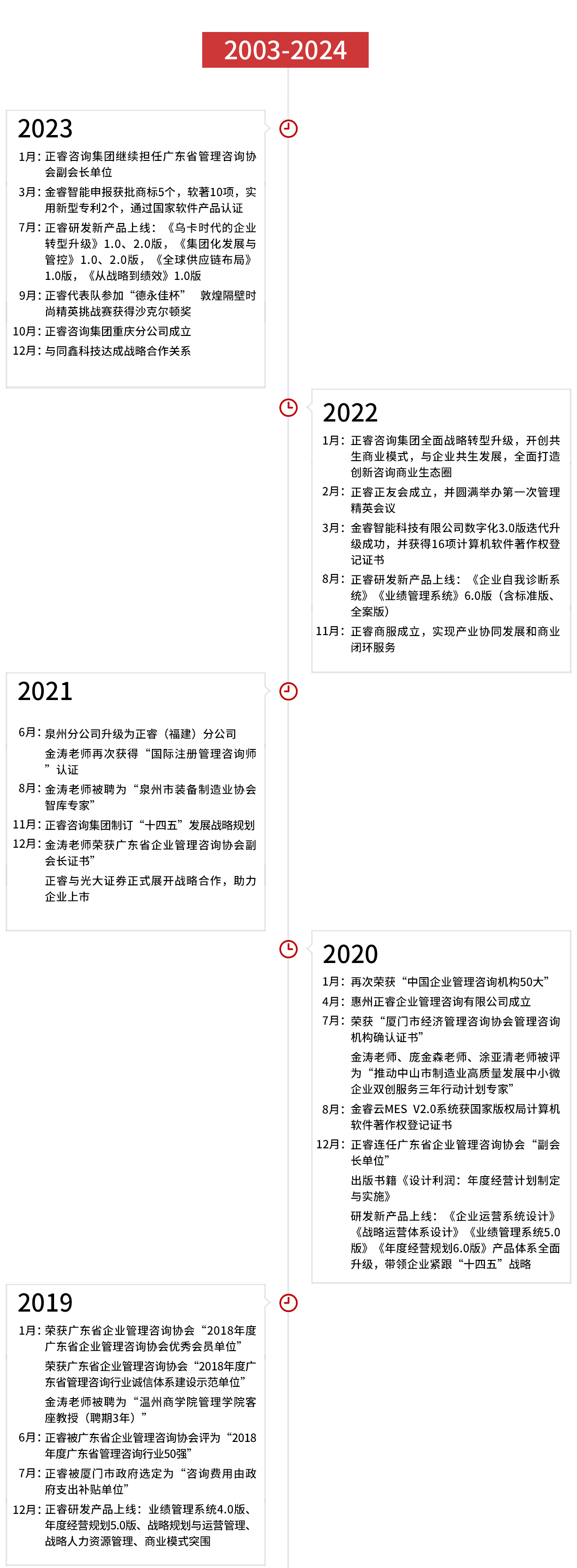 正睿集團發(fā)展歷程