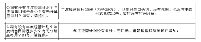 制造型企業(yè)沒(méi)有詳細(xì)的戰(zhàn)略規(guī)劃的弊端與解決方法！