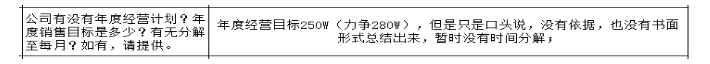 公司各部門沒有明確的管理指標，如何設計解決思路？