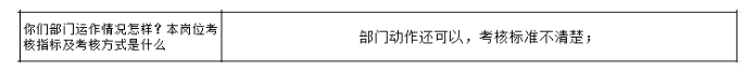 公司各部門沒有明確的管理指標，如何設計解決思路？