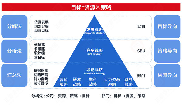 市場(chǎng)突變計(jì)劃失效，年度計(jì)劃如何靈活應(yīng)對(duì)突發(fā)情況？